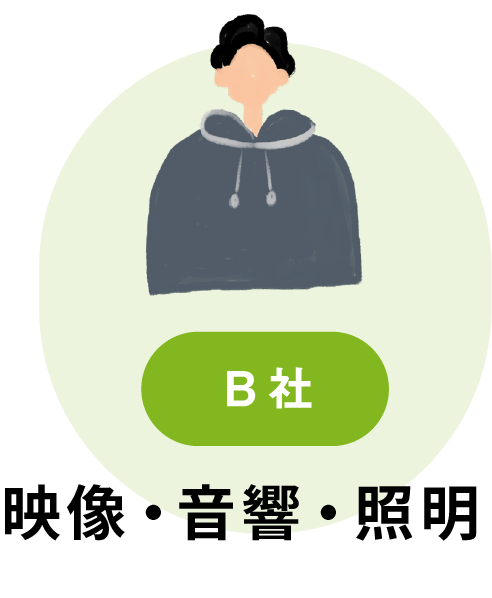 B社 映像・音響・照明