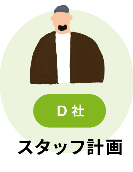 D社 スタッフ計画
